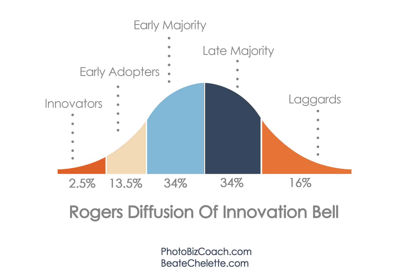 diffusion of the innovation of the Diffusion of innovation definition of diffusion of innovation in his comprehensive book diffusion of innovation, everett rogers defines diffusion as the process by which an innovation is communicated through certain channels over time among the members of a social system. diffusion of the innovation of the Diffusion of innovation definition of diffusion of innovation in his comprehensive book diffusion of innovation, everett rogers defines diffusion as the process by which an innovation is communicated through certain channels over time among the members of a social system.